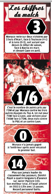 Quizz sur l'OM... - Page 20 713833918s