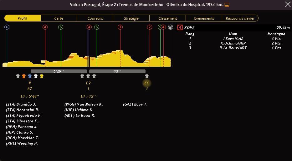 Tour du Portugal (2.1) - Page 3 715593images