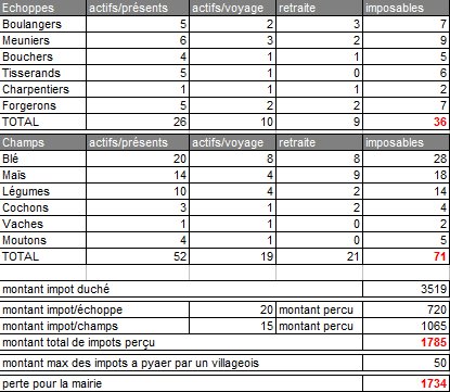  Impots 733845impotsmairie