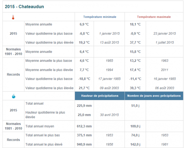 si il pleut pas,il va faire sec! 737666Capture