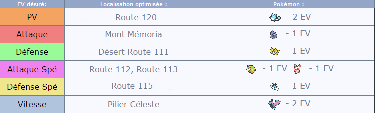 [ROSA] Optimiser le gain d'EV via les hordes 737761Sanstitre2