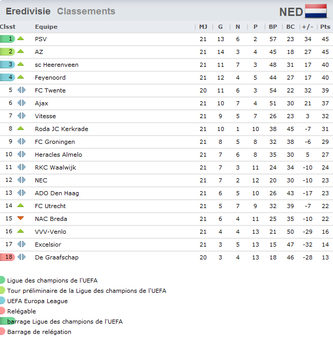 Eredevise League [2020-2021] - Page 5 751179paysbasclassement