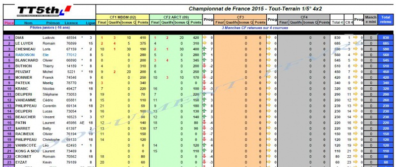 2ème manche du championnat de france 1/5 TT - Page 3 758712CF4x2