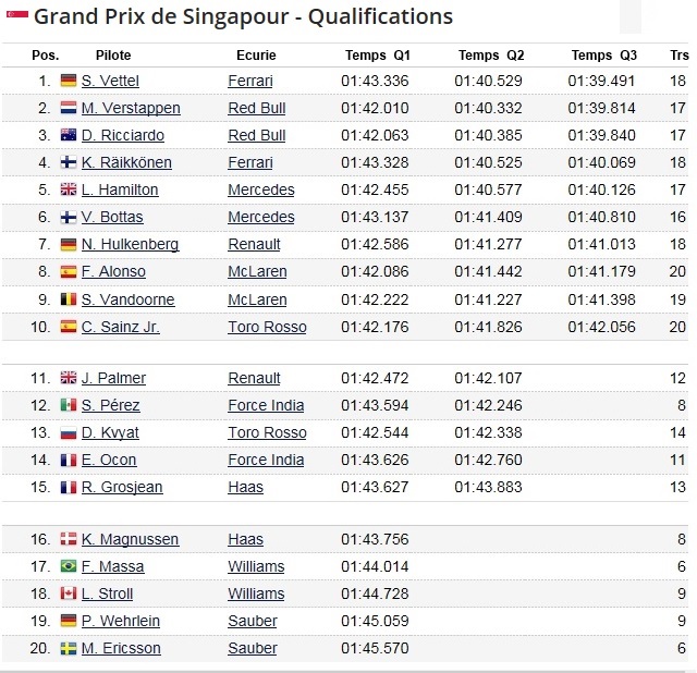 F1 GP de Singapour 2017 (éssais libres -1 -2 - 3 - Qualifications) 7587372017GPdeSingapourQualifications