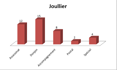 Publication des bilans mensuels. - Page 2 766017Joullier