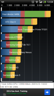 [INFO] Recensement Résultats Benchmark (Android) sous Antutu et Quadrant 76695320130404120417