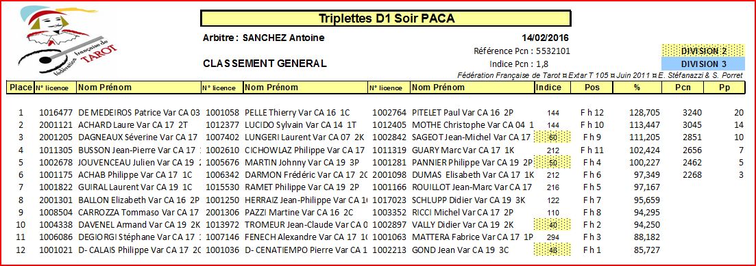 2016 FR TRIPLETTES D1 7700302016TD1CLSSTGNRLSOIR