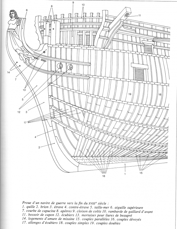 sovereign - Sovereign of the Seas : Partie-1 (Altaya 1/84°) par DAN13000 - Page 35 778051numrisation0001