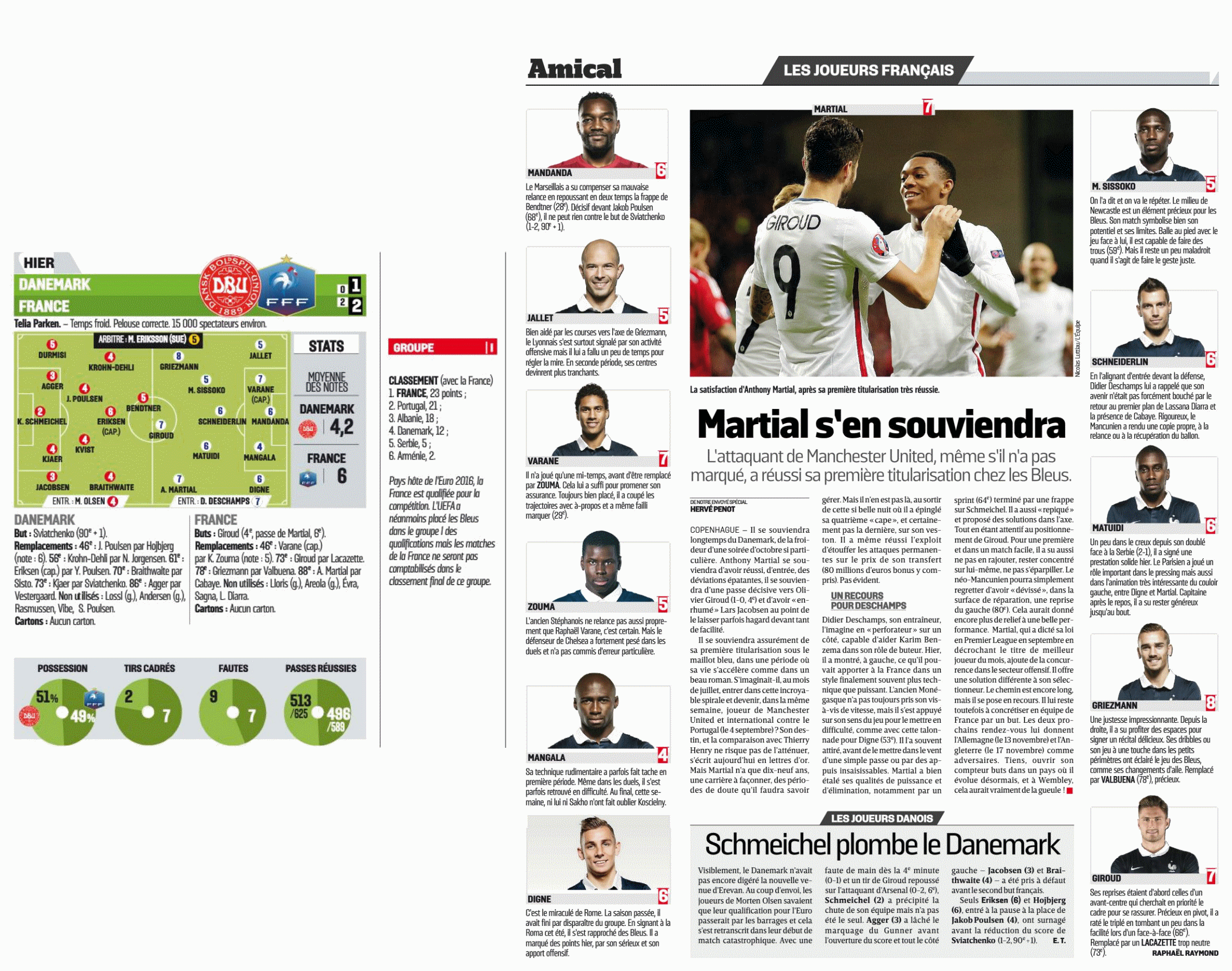 Mandanda - [Danemark - France] le 11 octobre 2015 {1-2} 786248Sanstitre1