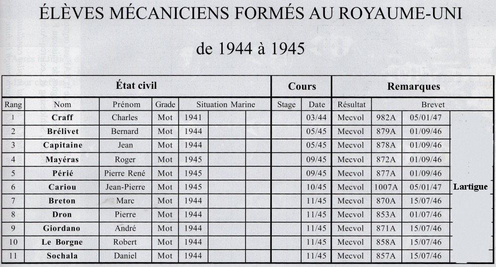 [ Aéronavale divers ] Mécaniciens volants formés au Royaume Uni après 1944 788410MecanosUK