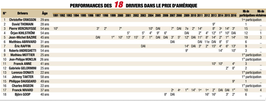 Quinté+ Dimanche 29 Janvier 2017 - Vincennes 7943849518