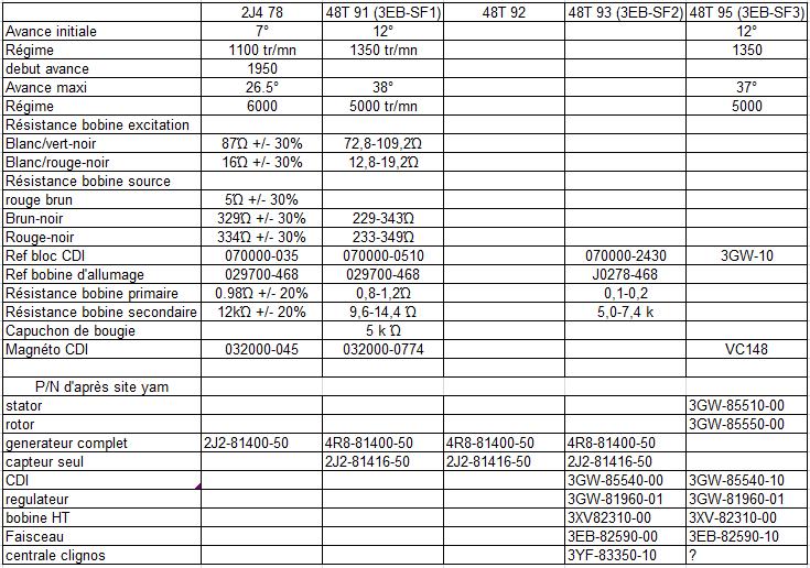 Allumage-Eclairage-Charge-ALTERNATEUR-sr400-sr500 (1) : Réparation rotor-stator, références et modèles, connectique, repèrage fils régulateur, boitier électronique ? - Page 5 799754Untitled