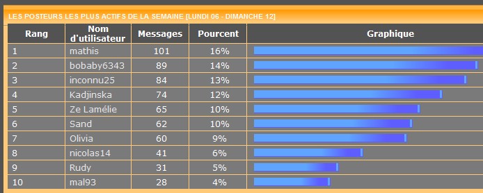 Les posteurs de la semaine le retour! - Page 42 804591statssm