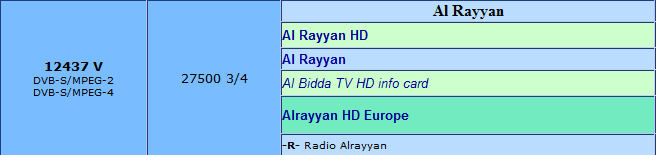  قناة Al Bidda TV HD 828150311