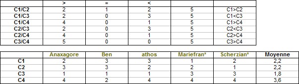 Écoute comparée : Beethoven, Große Fuge (terminé) - Page 5 828597GF1c