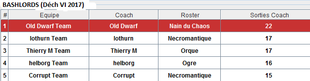 Coupe de la Déchéance VI (WE du 28 janvier 2017 à Vincennes) - Page 2 834148BashlordsDchVI2017
