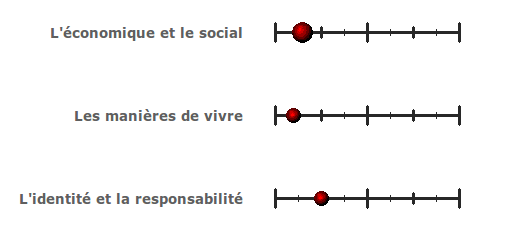 PROFIL MBTI & TENDANCES POLITIQUES : POLITEST POUR TOUS - Page 2 844020politest1