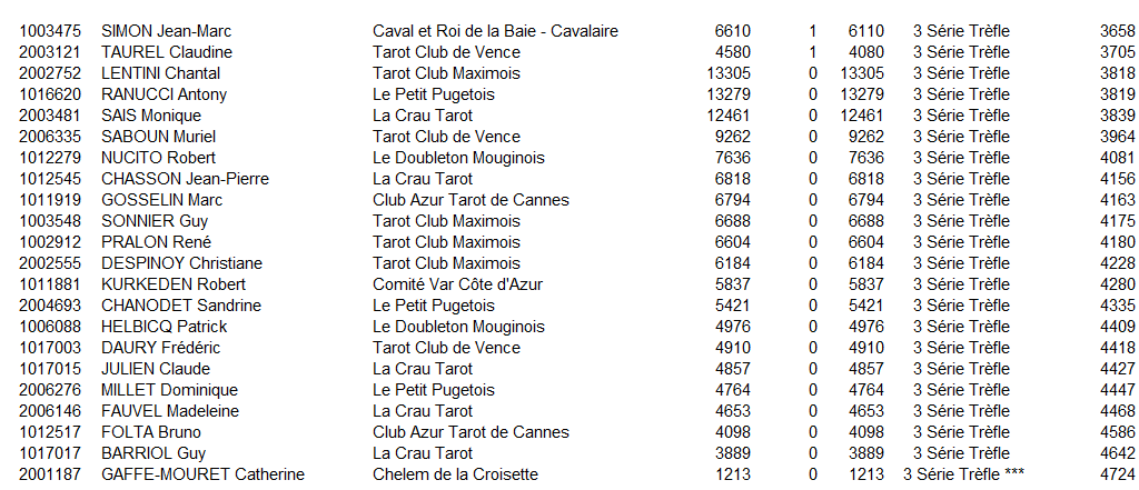 Classement national 2015 850402Capture33