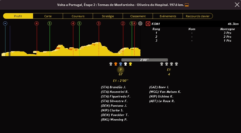 Tour du Portugal (2.1) - Page 3 853730images