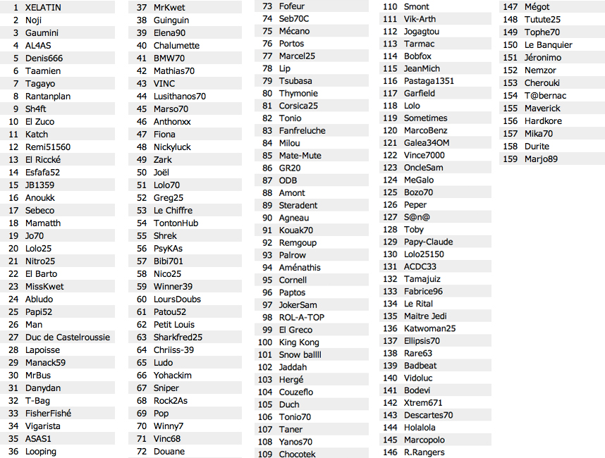 Classement 856090classementME