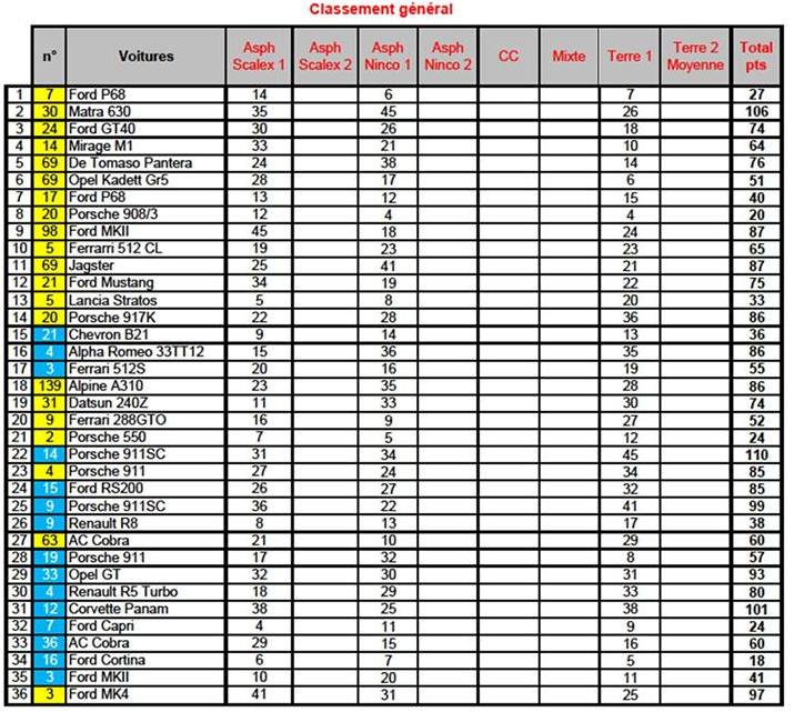 14 Etape 9 : SCO Hermée - Page 2 8580267clasgnralprov