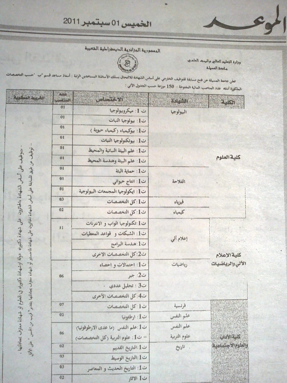 إعلانات التوظيف الجامعي 2011/2012 8602911575160415911585160115751604157116081604