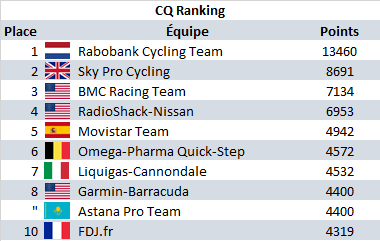 [****] Rabobank Cycling Team 2014 2/3 - Page 53 865136CQE