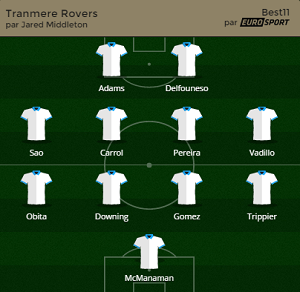 Middleton - Tranmere et l'élite - Page 15 867542Capture