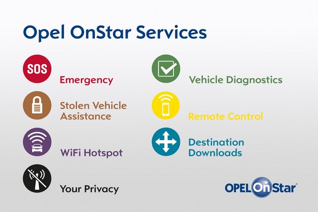 Opel OnStar : 1,5 million d’utilisations de l’ange gardien de la route 868153OpelOnStar294205