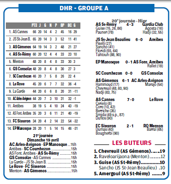 RESULTATS INFOS ET CLASSEMENTS DHR - Page 9 875847723c