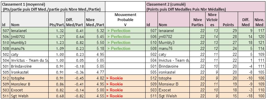 Classement final J11 878225classementfinalHelaJ11