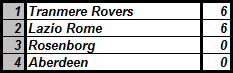 Middleton - Tranmere et l'élite - Page 17 879949Ligueeuropa201720182journe