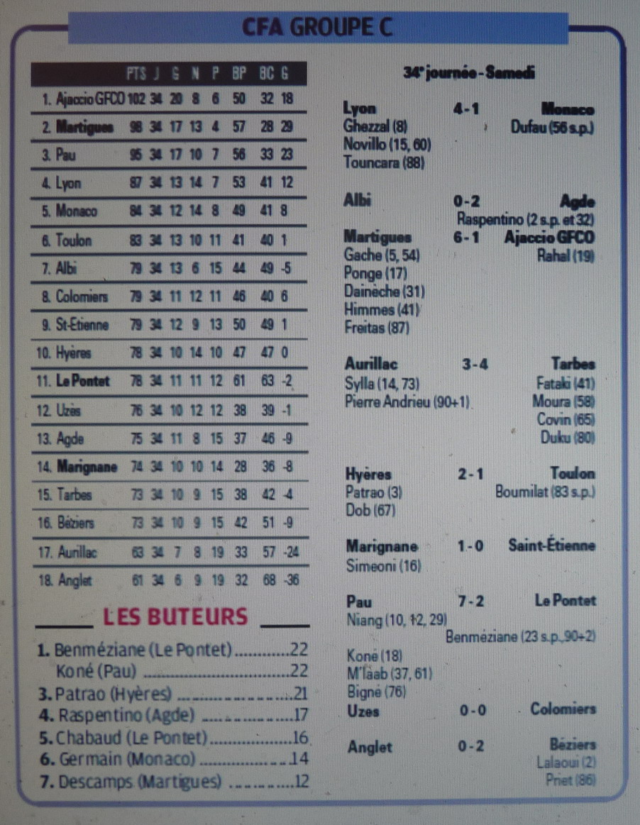 CALENDRIER et RESULTATS // CFA GROUPE SUD EST - Page 9 883758CopiedeP1170512