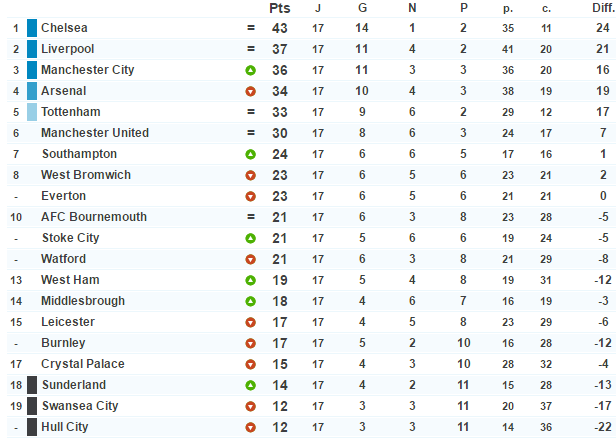 Angleterre - Barclays Premier League 2016 / 2017 - Page 3 909215englishmanPL