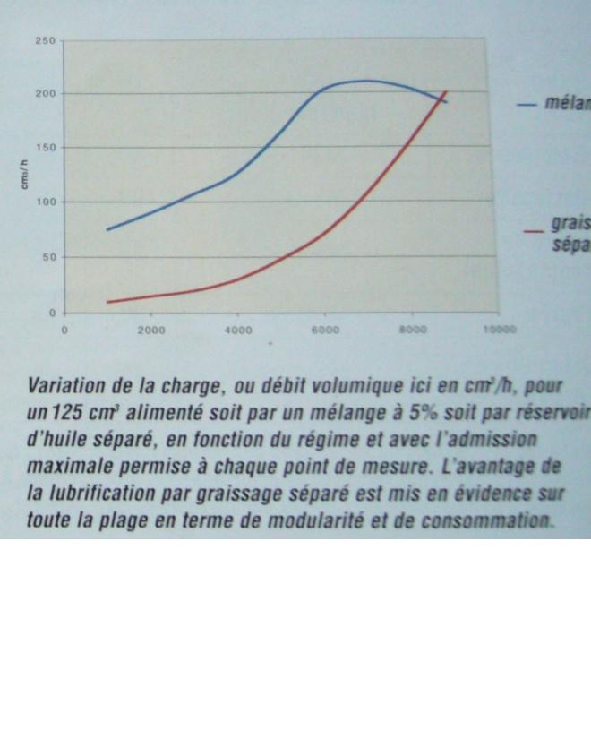 huile 2 t  - Page 2 931245Huile_2