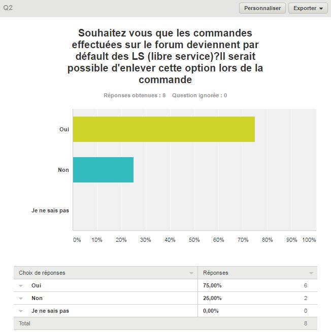 Projet/ nouveauté venez donnez votre avis ! 93132224q2