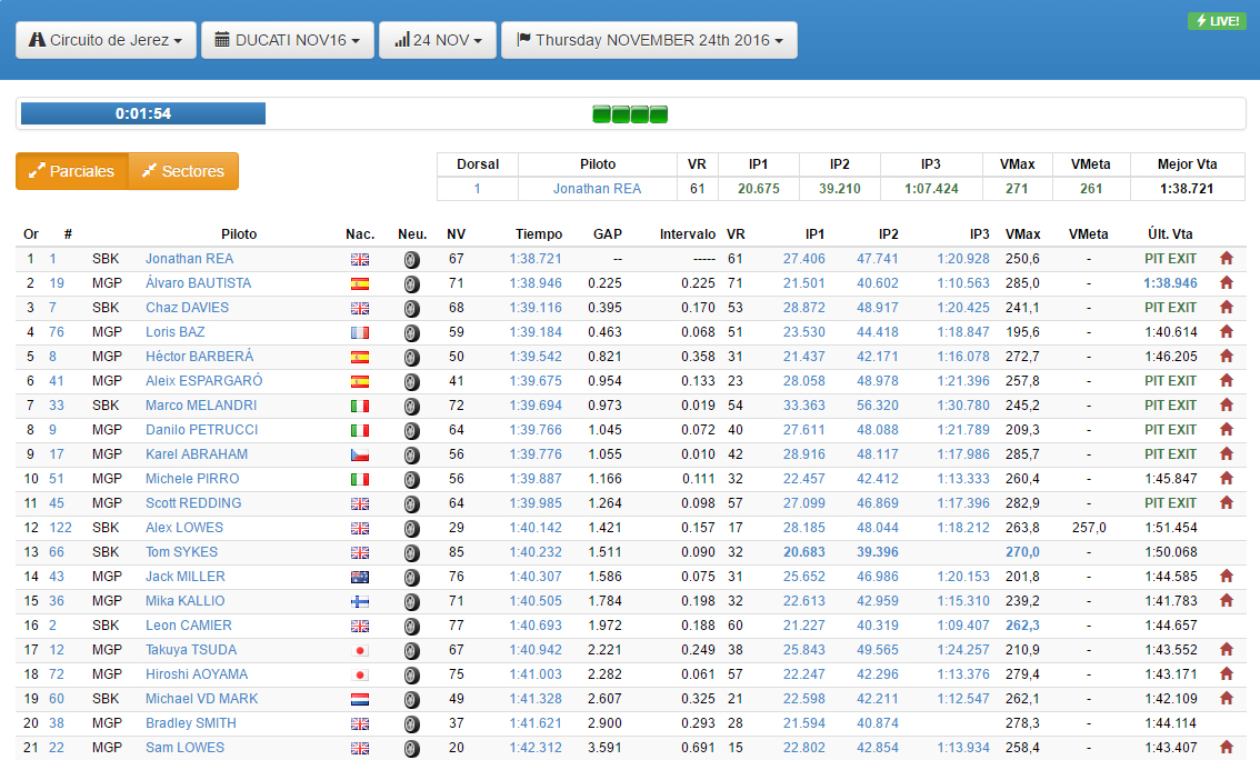 MotoGP 2017... - Page 3 933265jerez2