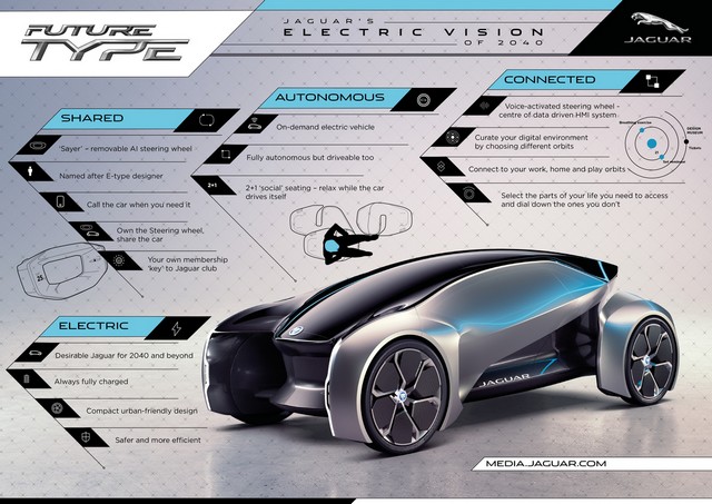 Concept Jaguar Future-Type : La Vision De Jaguar Pour 2040 Et Au-Delà 933719futuretypeinfographic2