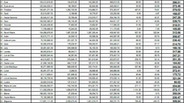 1 hectare = 1 dpb 935417dpu27