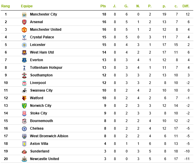 Angleterre - Barclays Premiere League 2015 / 2016 936976englishmanPremierLeague