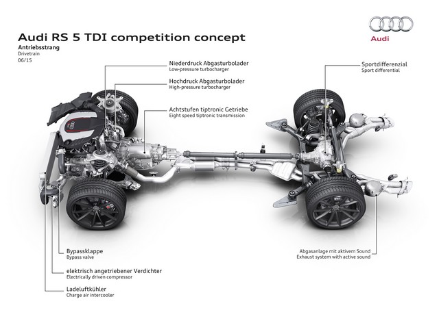 Le concept Audi RS 5 TDI competition établit un record sur le circuit de Sachsenring 938772A153905large