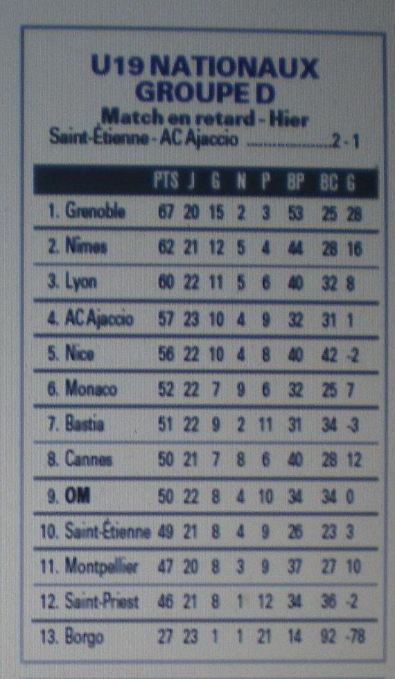 OM // AUTRES EQUIPES DE JEUNES U 13 U 11 U 9 U 8...  - Page 7 942398Copie2deIMGP6573