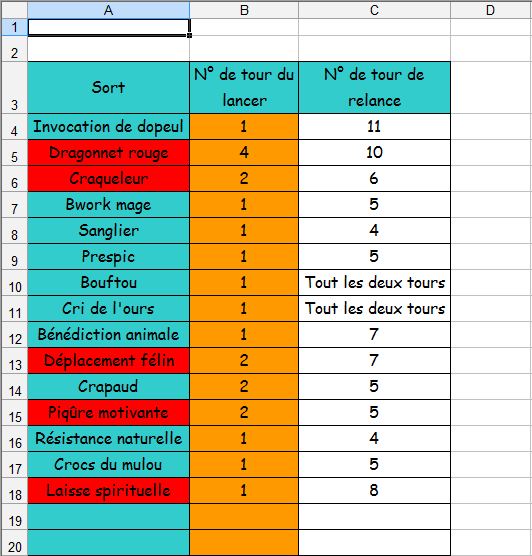 Calculateur de cooldown des sorts 945176aideexcelCD