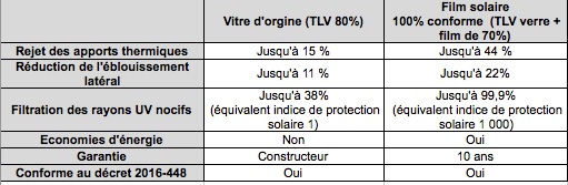 les vitres teintées avant seront réglementées, mais en aucun cas interdites ! 955390vitresteintes