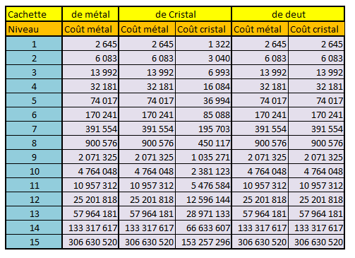 [FAQ] Formules OGamiennes 958047cachette