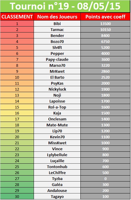 tournois du 08/05 969422tournoi19