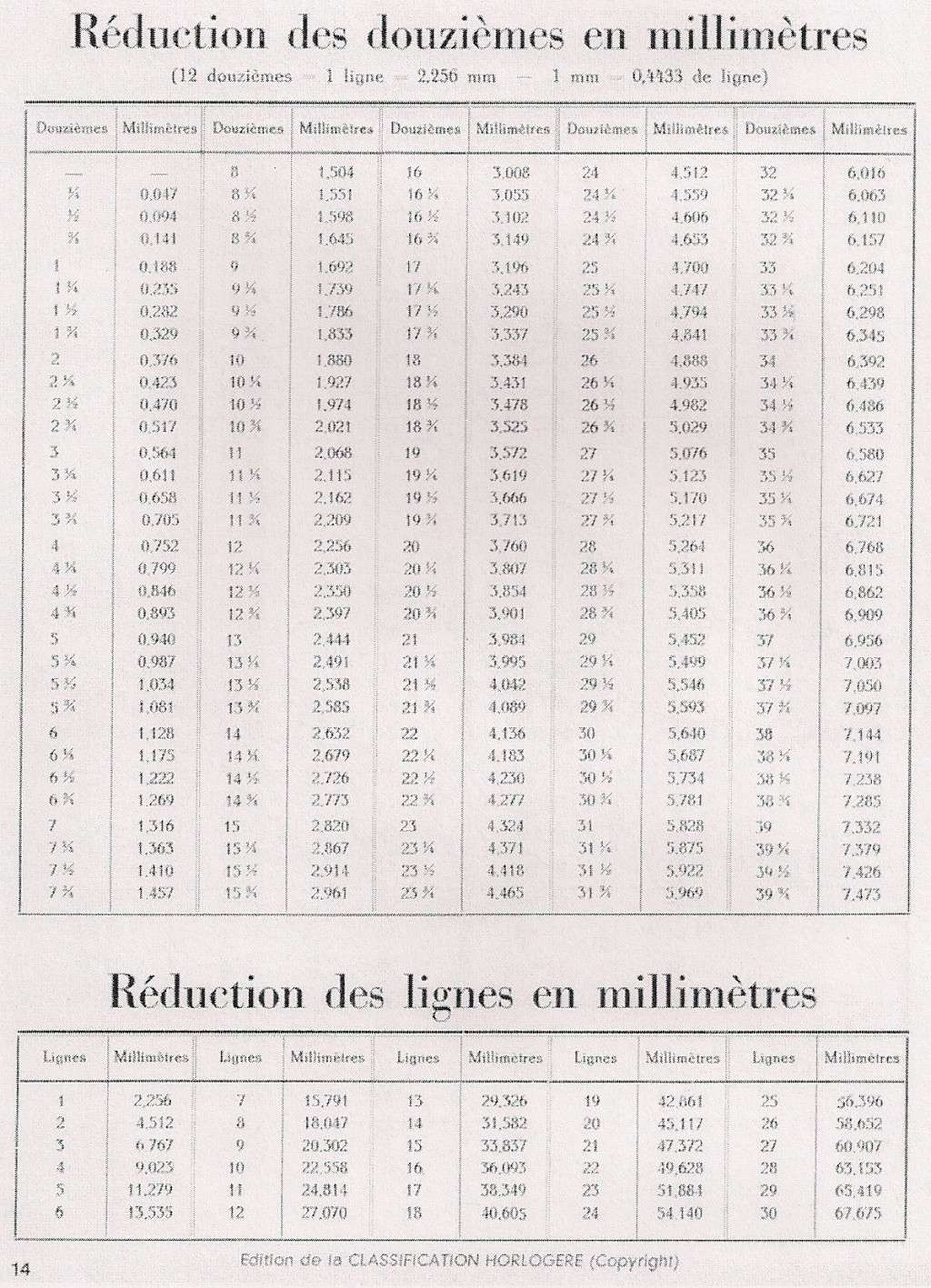 Au sujet des calibre américains 977444table10