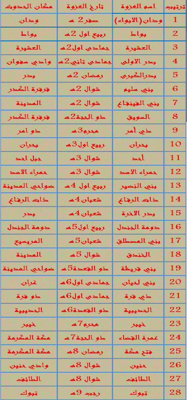 غزوات الرسول صلى الله عليه وسلم ( مقدمه ) 981683b8a795e78b