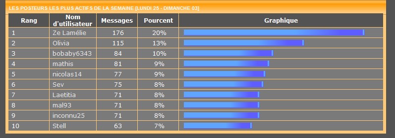 Les posteurs de la semaine le retour! - Page 14 982773stats