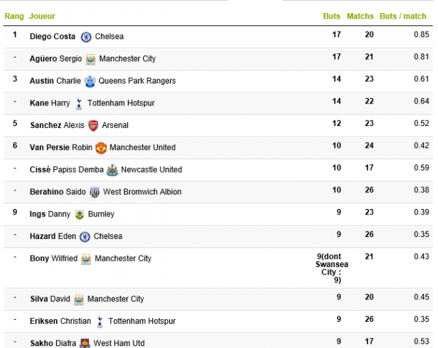 Angleterre - Barclays Premiere League 2014 / 2015 - Page 3 993016CLb